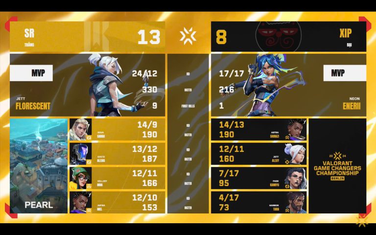 Cập nhật kết quả Valorant Game Changers Championship 2024 ngày 5 – SR vs XIP_692aba0a9bebb.jpeg
