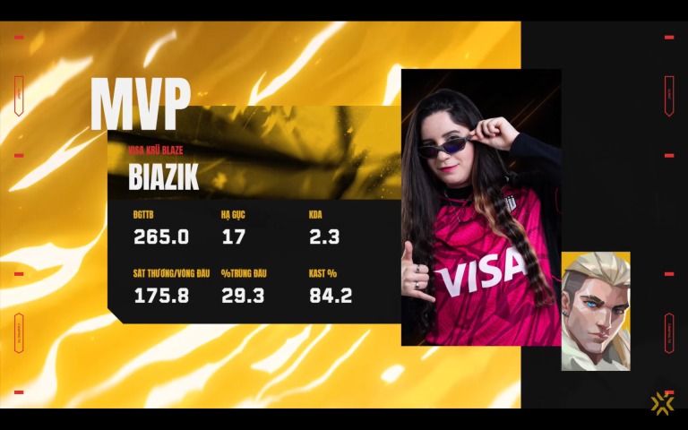 Cập nhật kết quả Valorant Game Changers Championship 2024 ngày 6 – XIP vs KRÜ Blaze_692ab9fcf2523.png