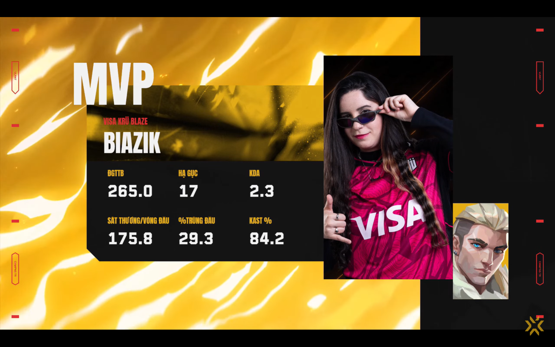 Cập nhật kết quả Valorant Game Changers Championship 2024 ngày 6 – XIP vs KRÜ Blaze_692ab9fcf2523.png