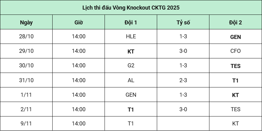 Cập nhật lịch thi đấu CKTG 2025 LMHT mới nhất_692ab4faf367f.png