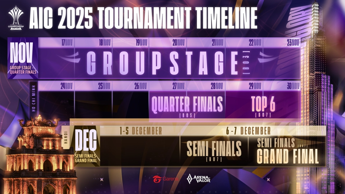 Chính thức: AIC 2025 khởi tranh hôm nay 17/11/2025_692ab49122740.png