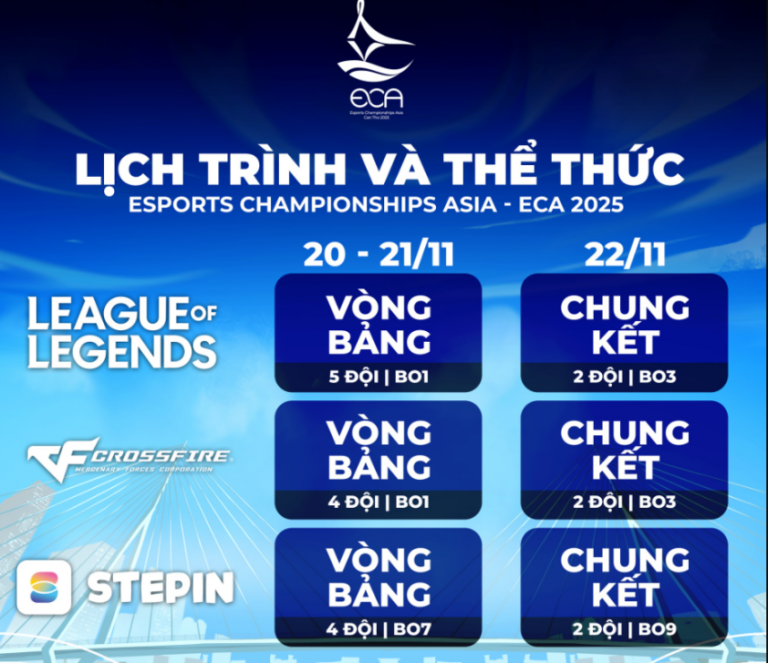 Lịch thi đấu LMHT tại giải Esports Châu Á ECA 2025_692ab4a5df47c.png