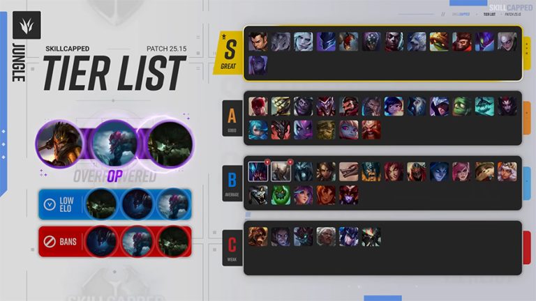 LMHT 25.15 Tier List: Top tướng mạnh nhất meta mới, pick là thắng!_692ab8df21d12.jpeg