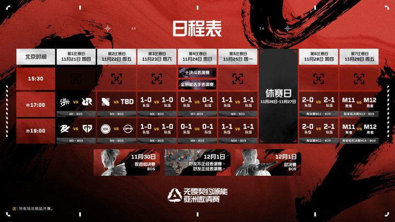 Thông tin chi tiết giải đấu Valorant Radiant Asia Invitational 2024_692ab9cf915ae.jpeg