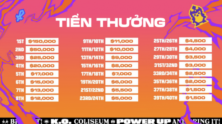 Toàn cảnh giải đấu CKTG DTCL Mùa 15_692ab52e83702.png