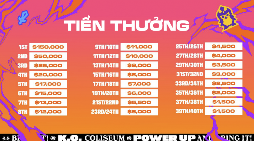 Toàn cảnh giải đấu CKTG DTCL Mùa 15_692ab52e83702.png